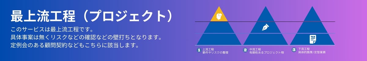 上流から下流 1