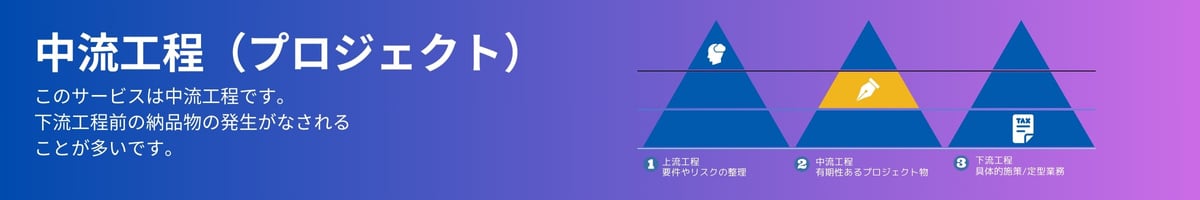 上流から下流 3