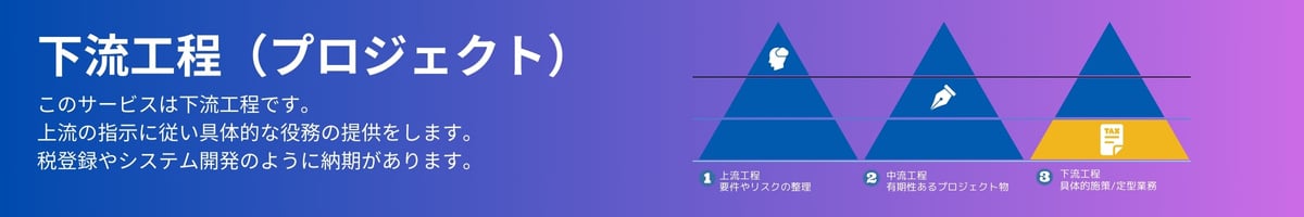 上流から下流 4