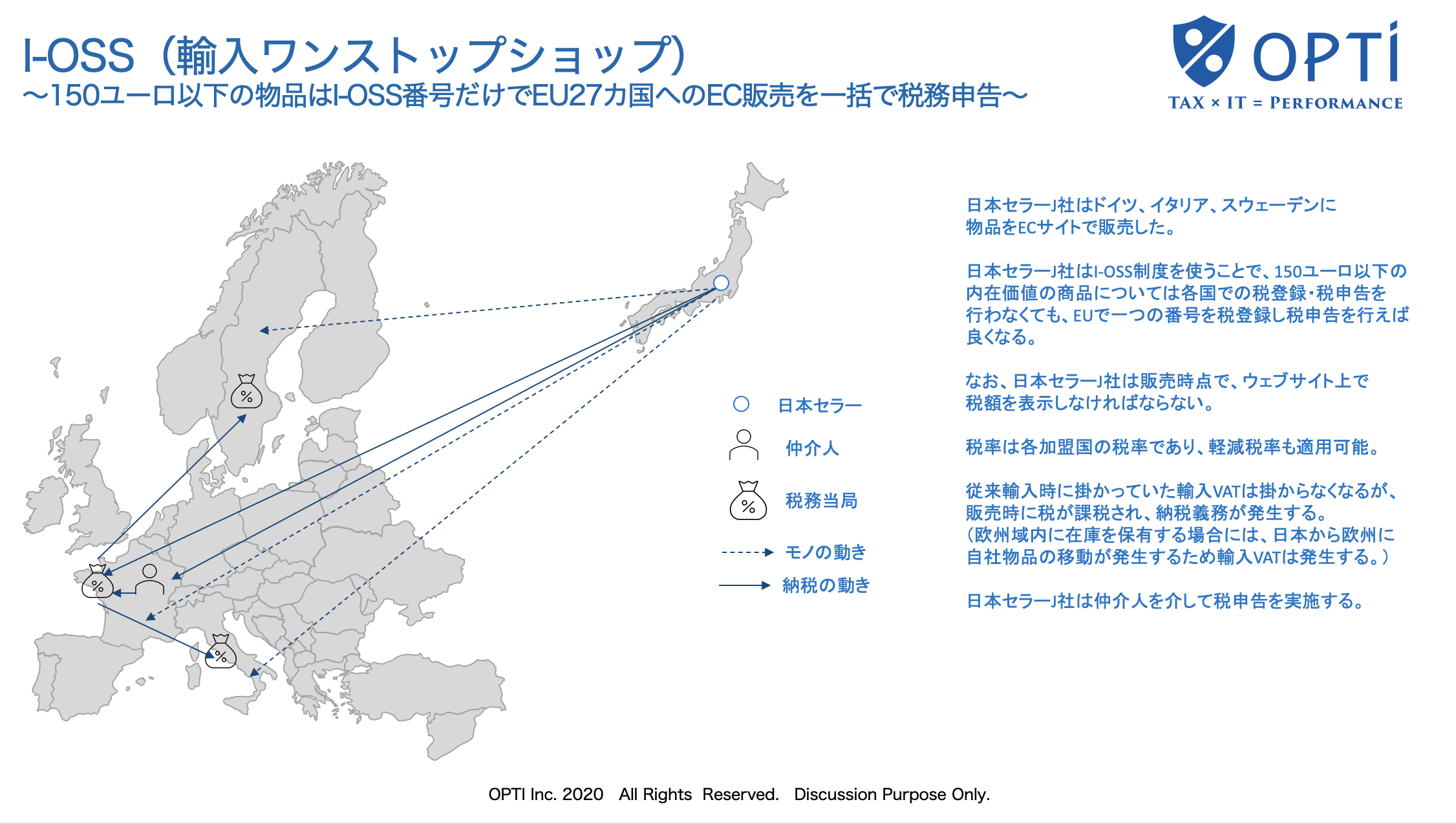 Ioss登録申告サービス オプティ株式会社